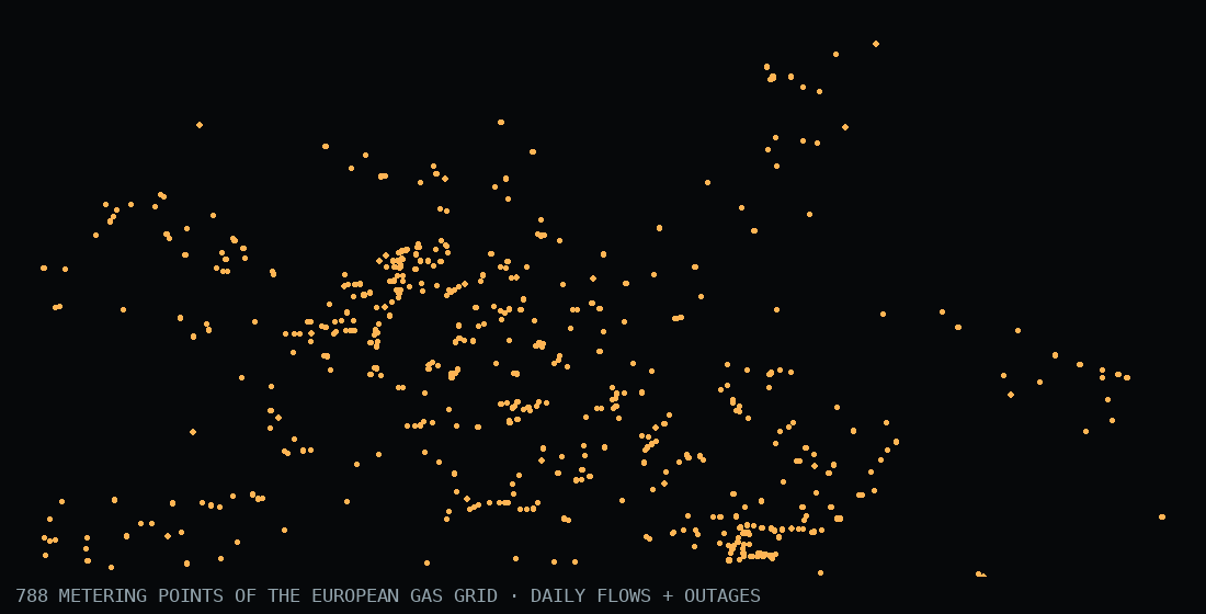 Metering points of the European gas grid